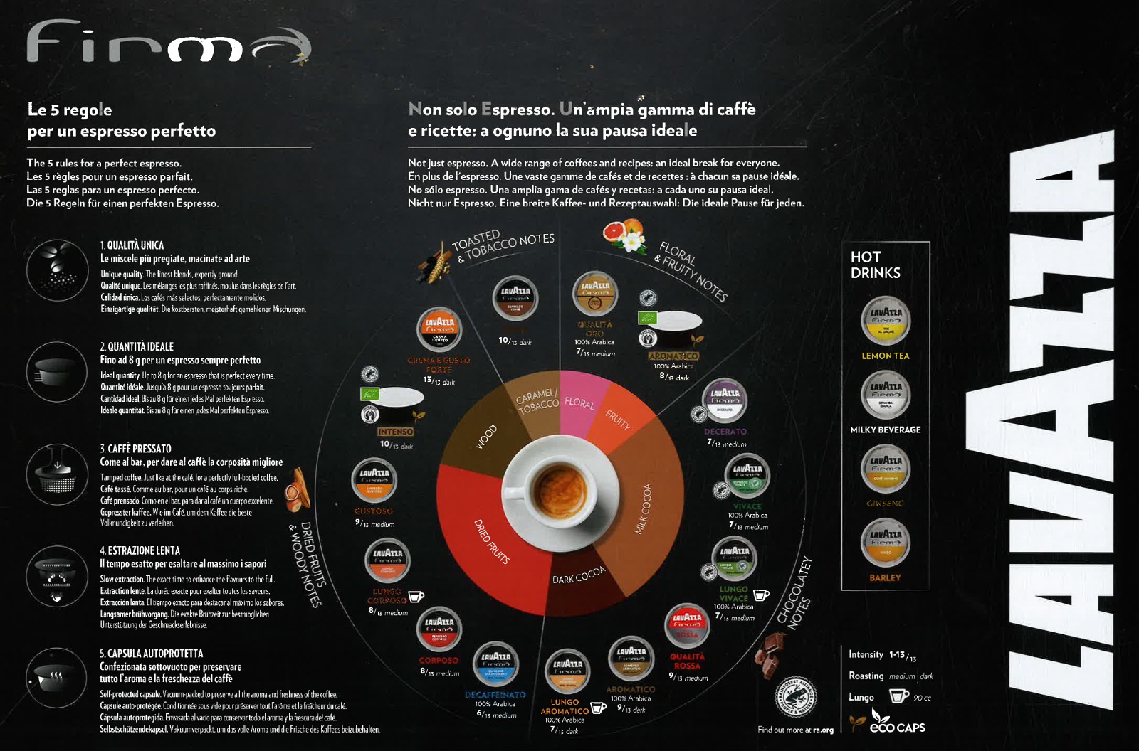 Gamme Lavazza Firma